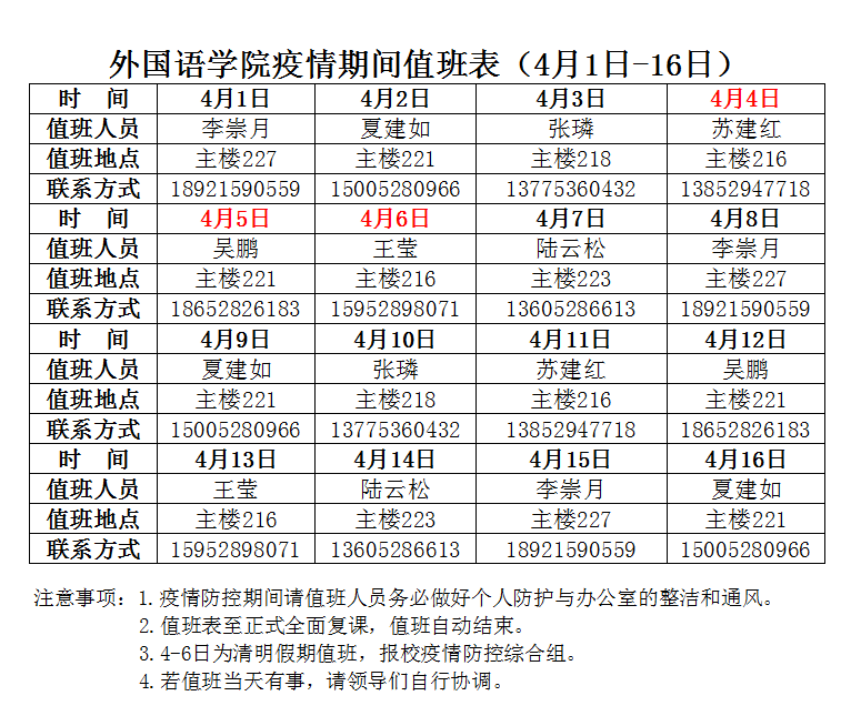 外国语学院疫情期间值班表(4月1日-16日)